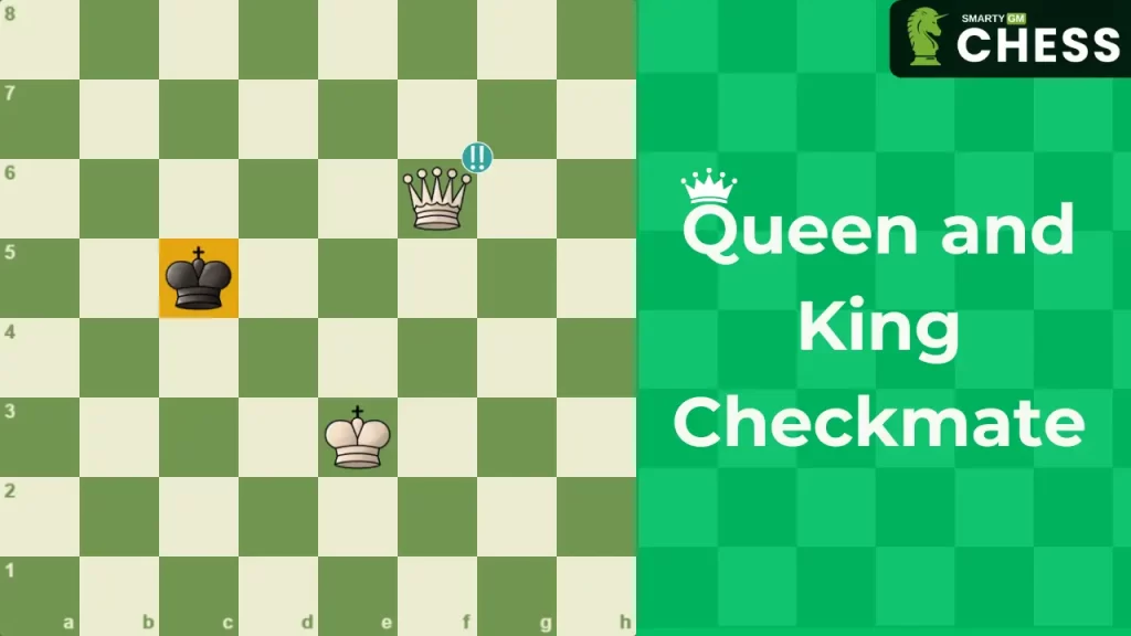 How to Checkmate with Queen and King