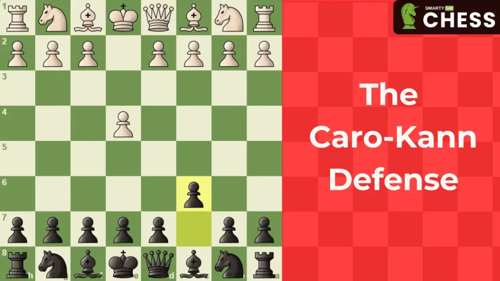 The Caro-Kann Defense Basics, Middlegame, and Traps