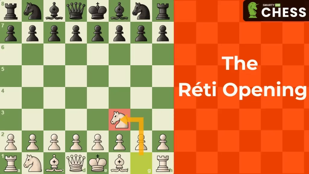 The Réti Opening: Basics, Middlegame, and Traps